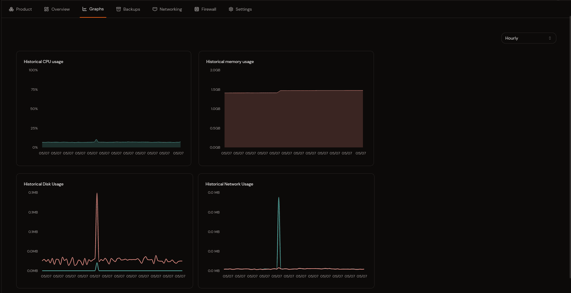 Control Panel 2